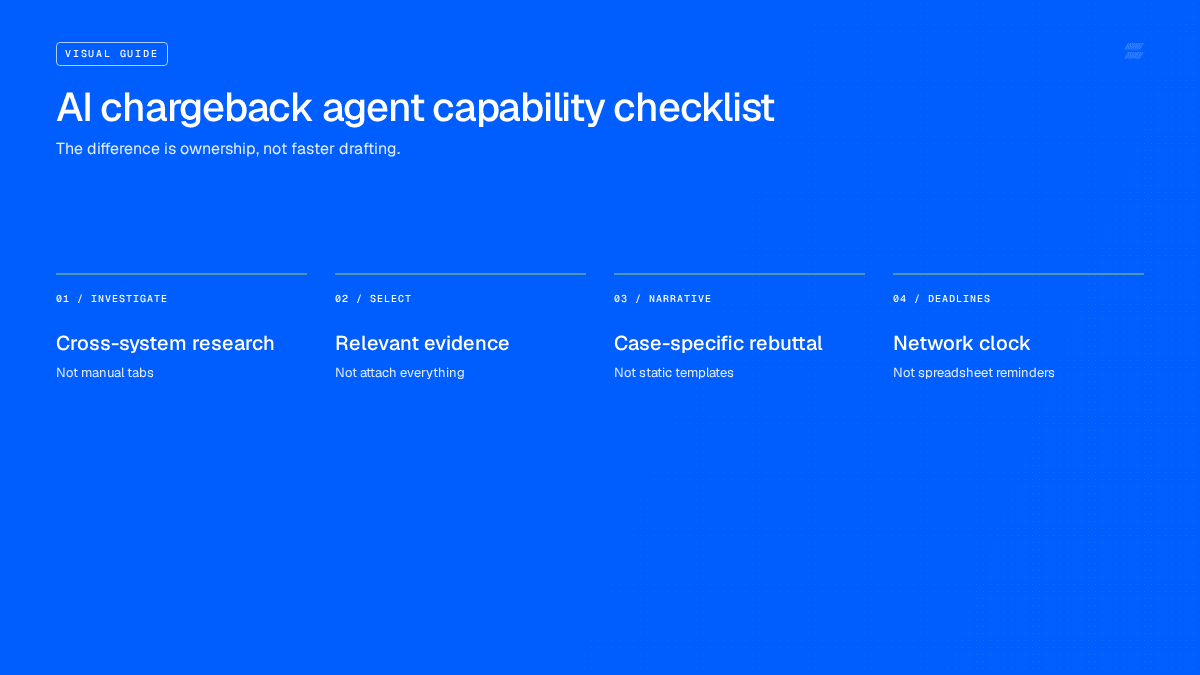 AI chargeback agent capability checklist. The difference is ownership, not faster drafting.